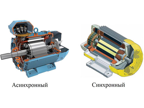 Конструкция синхронного двигателя с постоянными магнитами Omec Motors