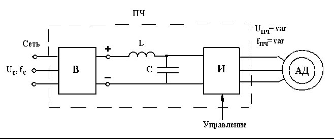 Устройство частотного преобразователя