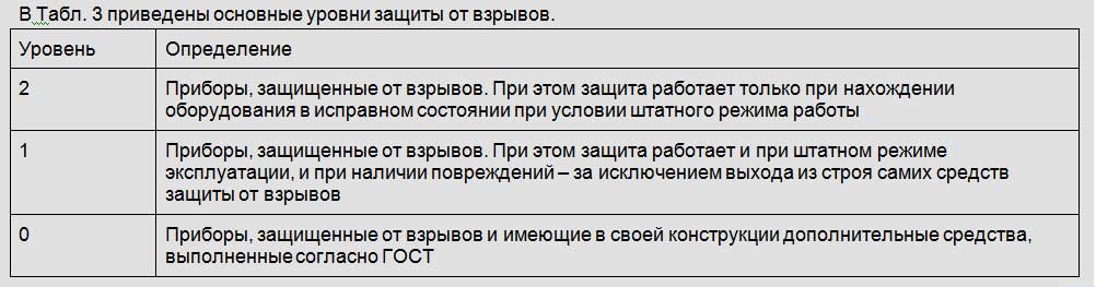 температура возгорания взрывоопасной смеси