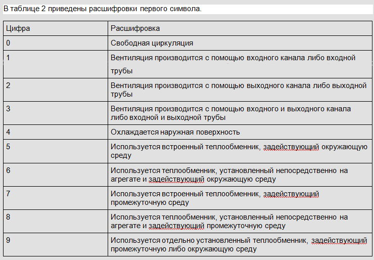 Таблица № 2